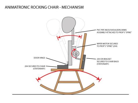 Rovking chair witch animatronic